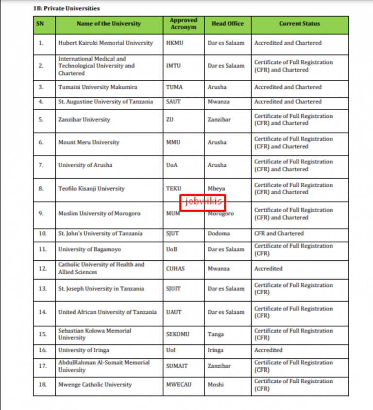 50+ Best List Of Universities In Tanzania 2023/2024 PDF