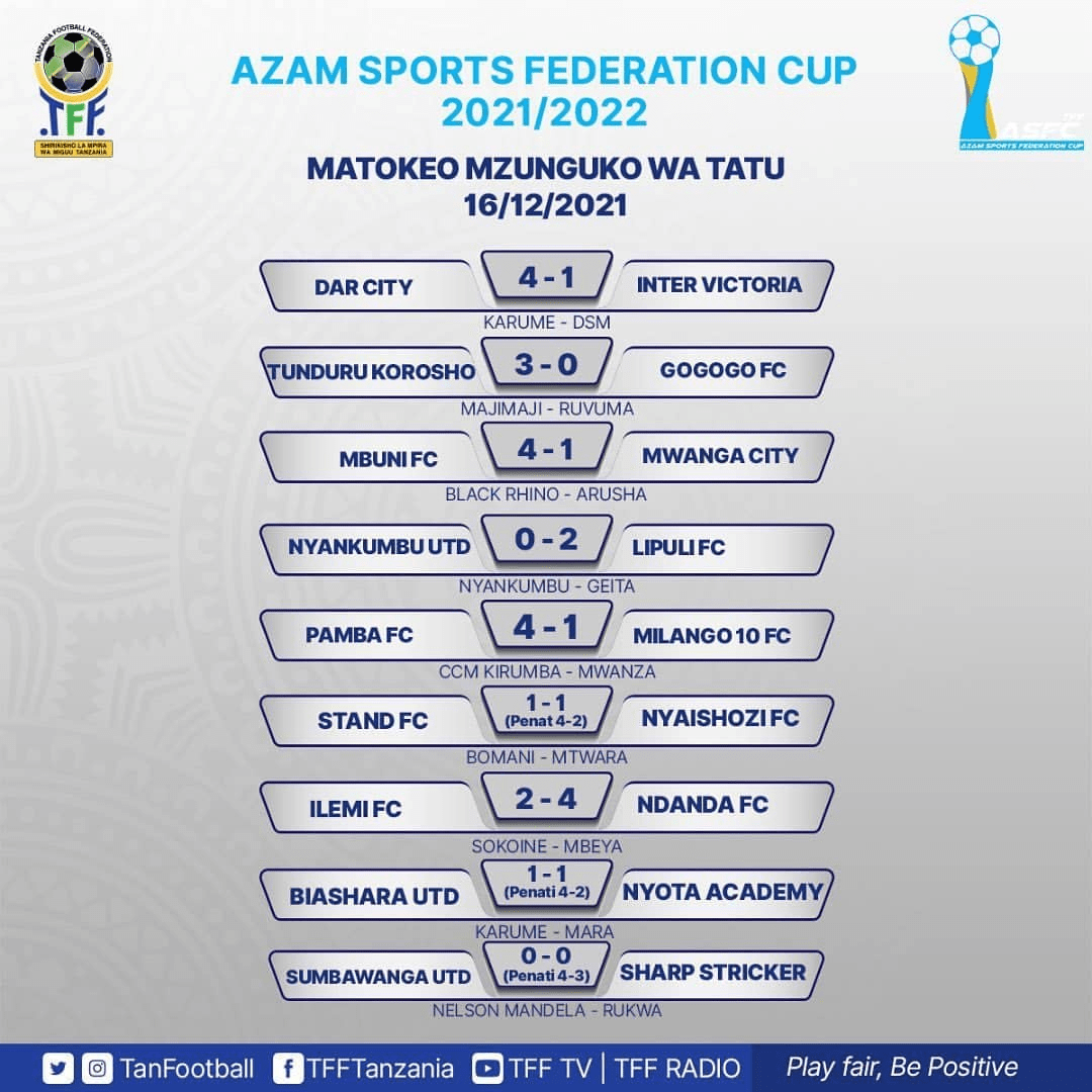 Matokeo Azam Sports Federation Cup 2021/2022
