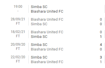 Matokeo (Magoli) ya Simba vs Biashara United leo 2022