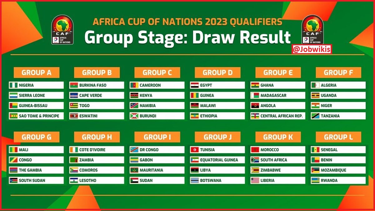 afcon 2023 qualifiers groups table,afcon 2023 qualifiers table, afcon 2023 qualifiers results, afcon qualifiers - fixtures 2022, afcon 2023 qualifiers draw, afcon qualifiers fixtures today, afcon qualifiers - groups, afcon qualifiers results