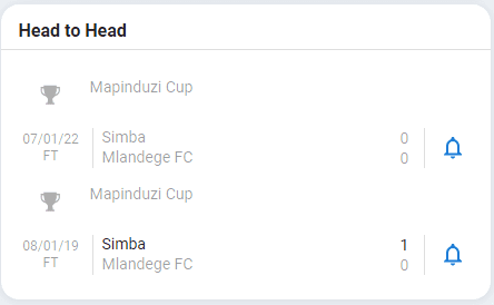 Matokeo Simba vs Mlandege leo 03 Jan 2023 Mapinduzi cup