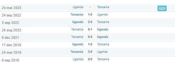 Matokeo ya Taifa Stars vs Uganda Leo 24 March 2023
