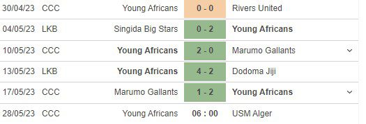 Yanga vs USM Alger Final CAFCC 2023 LIVE