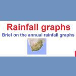 Brief discussion on the annual rainfall graphs in south africa, south africa annual rainfall statistics,brief discussion on the annual rainfall graphs (eight lines),rainfall data for last 5 years,brief discussion on the annual rainfall graph,discussion on the annual rainfall graphs (eight lines) in south africa